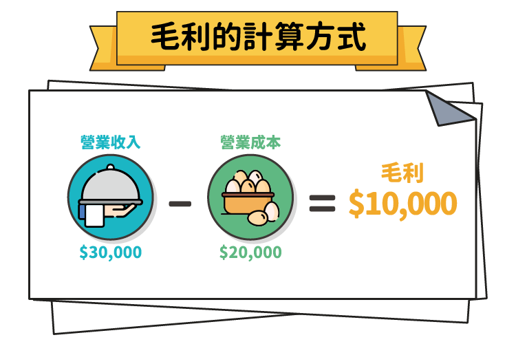 毛利率計算 毛利率計算