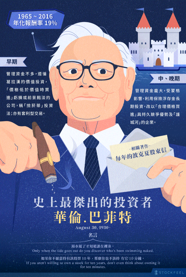 投資大師巴菲特介紹 投資大師巴菲特介紹