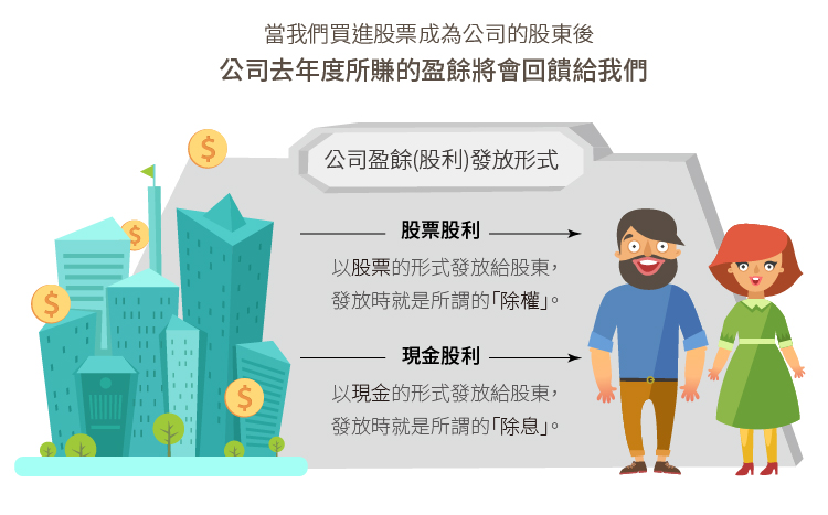 公司盈餘發放方式介紹_股票股利、現金股利 公司盈餘發放方式介紹_股票股利、現金股利