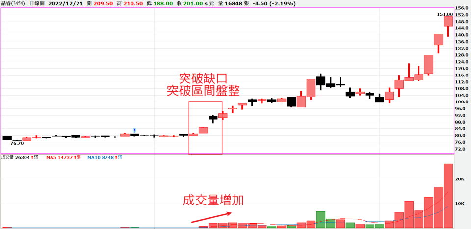 突破缺口範例 突破缺口範例