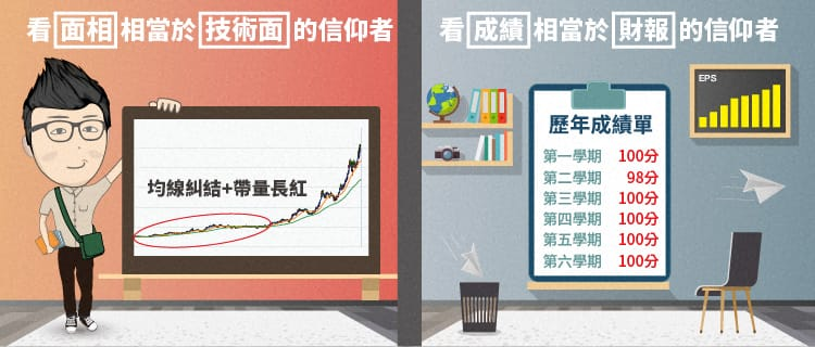 選股理論,籌碼面、技術面、基本面 選股理論,籌碼面、技術面、基本面