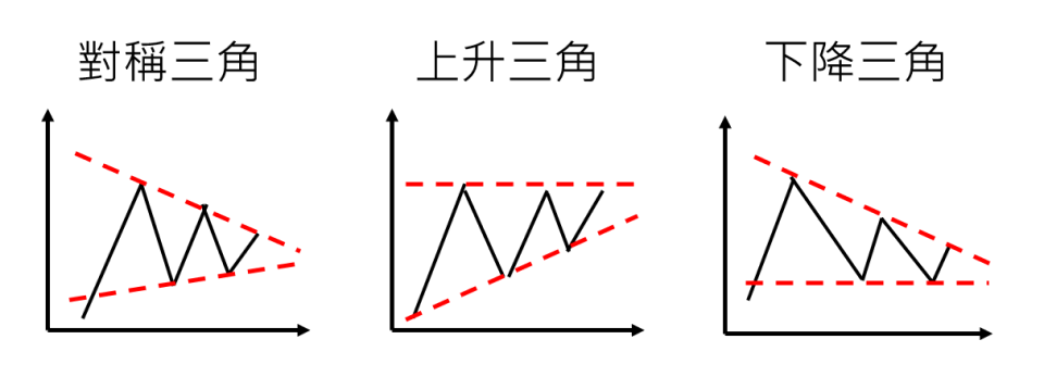 三角收斂示意圖 三角收斂示意圖
