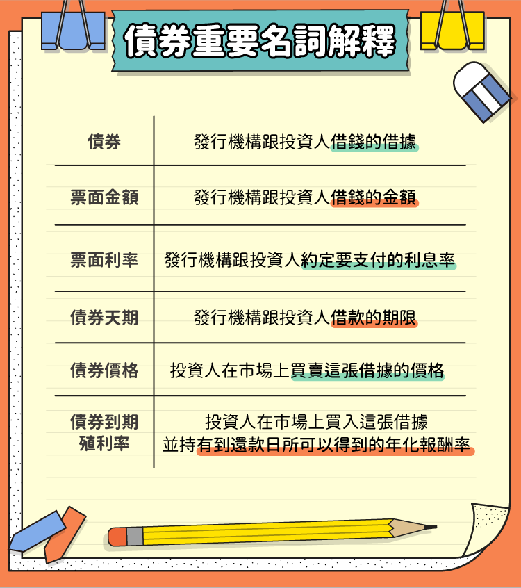 債券重要名詞解釋 債券重要名詞解釋