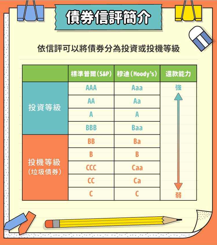 債券信評簡介 債券信評簡介