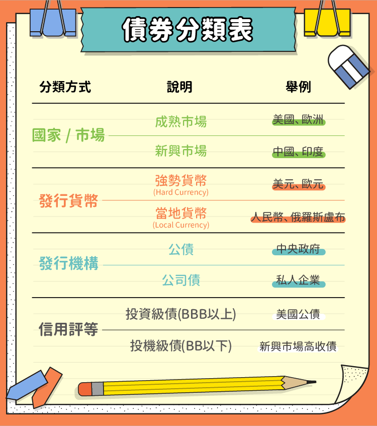 債券分類表 債券分類表