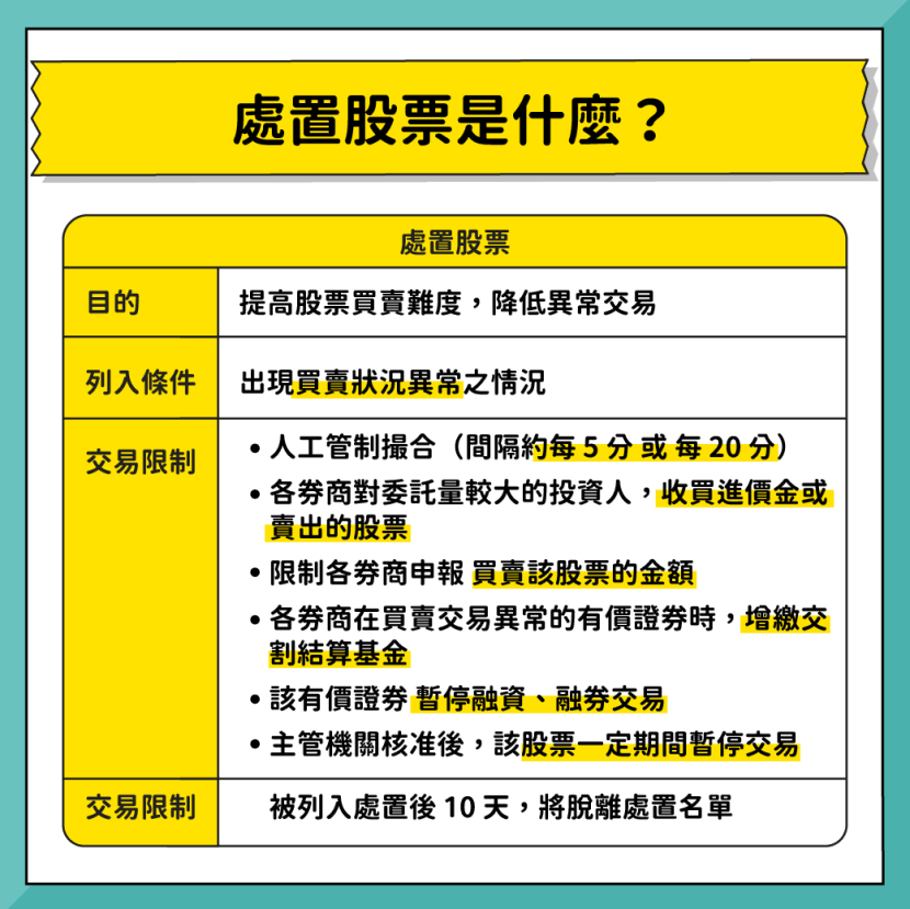 處置股票是什麼 處置股票是什麼
