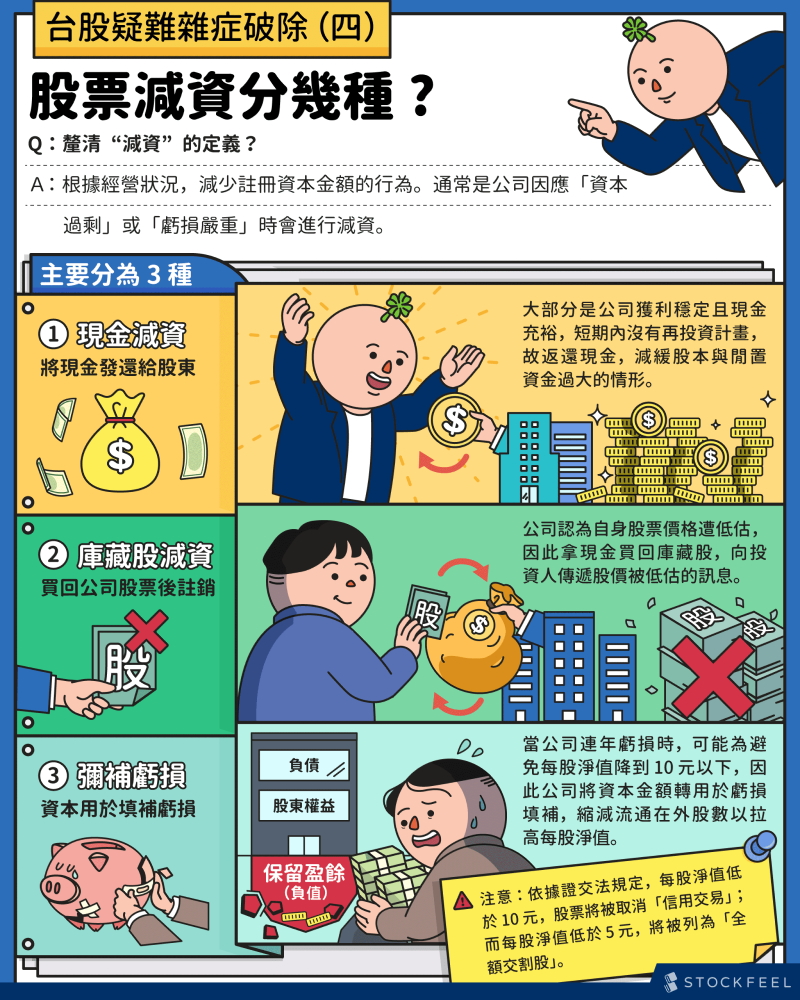 股票減資案例 股票減資案例